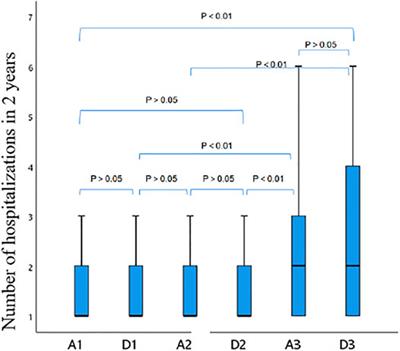 The Relationship Between Hospitalization Frequency of Acute Exacerbation of Chronic Obstructive Pulmonary Disease and Anxiety and Depression